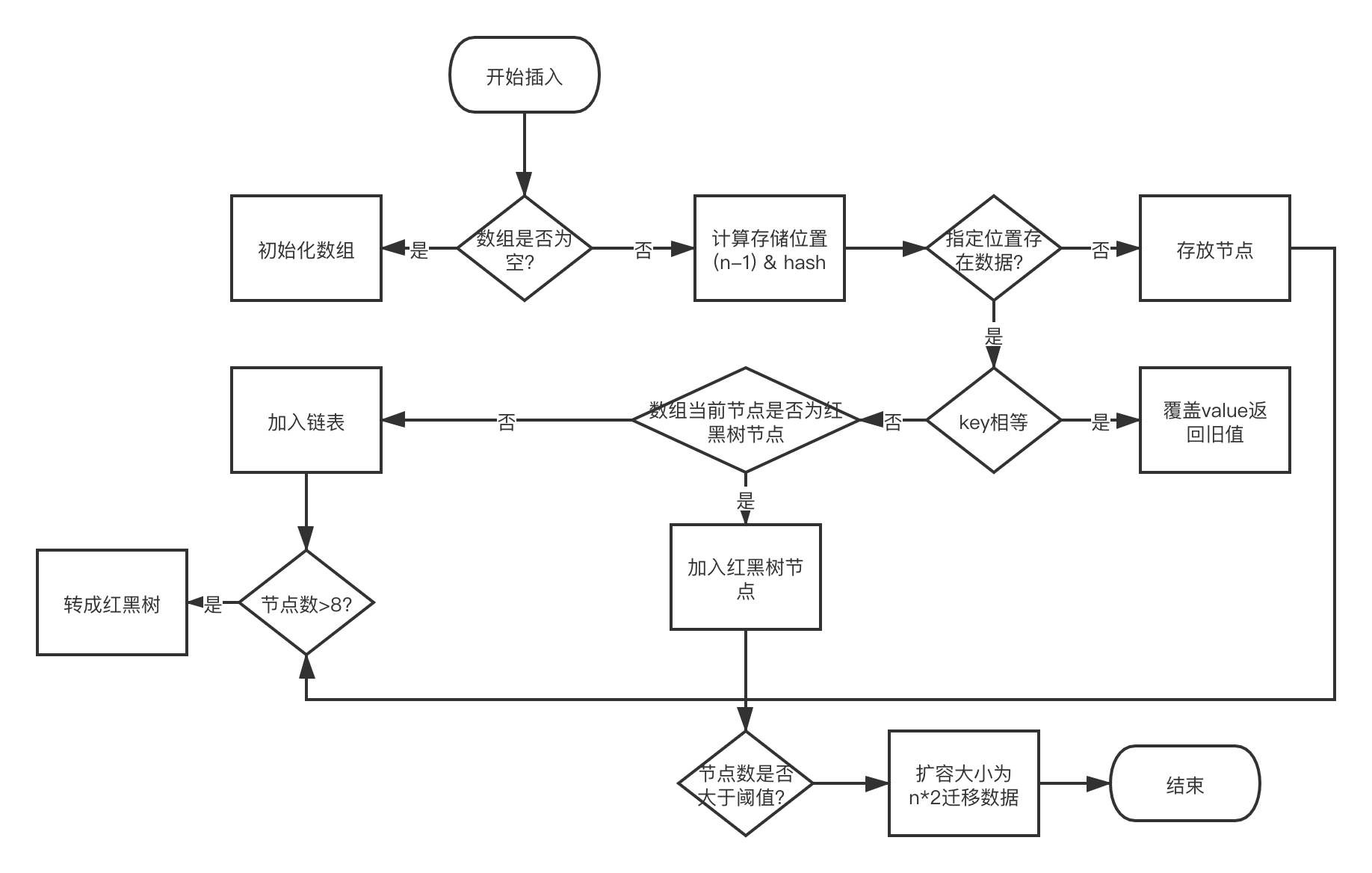 hashmap-put-1.8