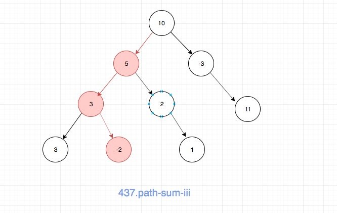 437.path-sum-iii-2