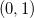 example interval