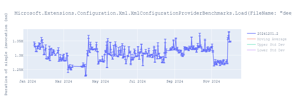 graph