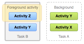 Multi-Task Visualization