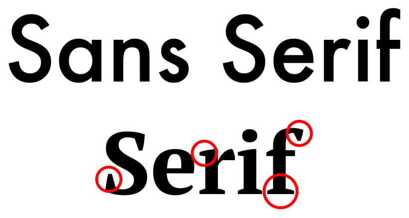 Resultado de imagen para sans serif