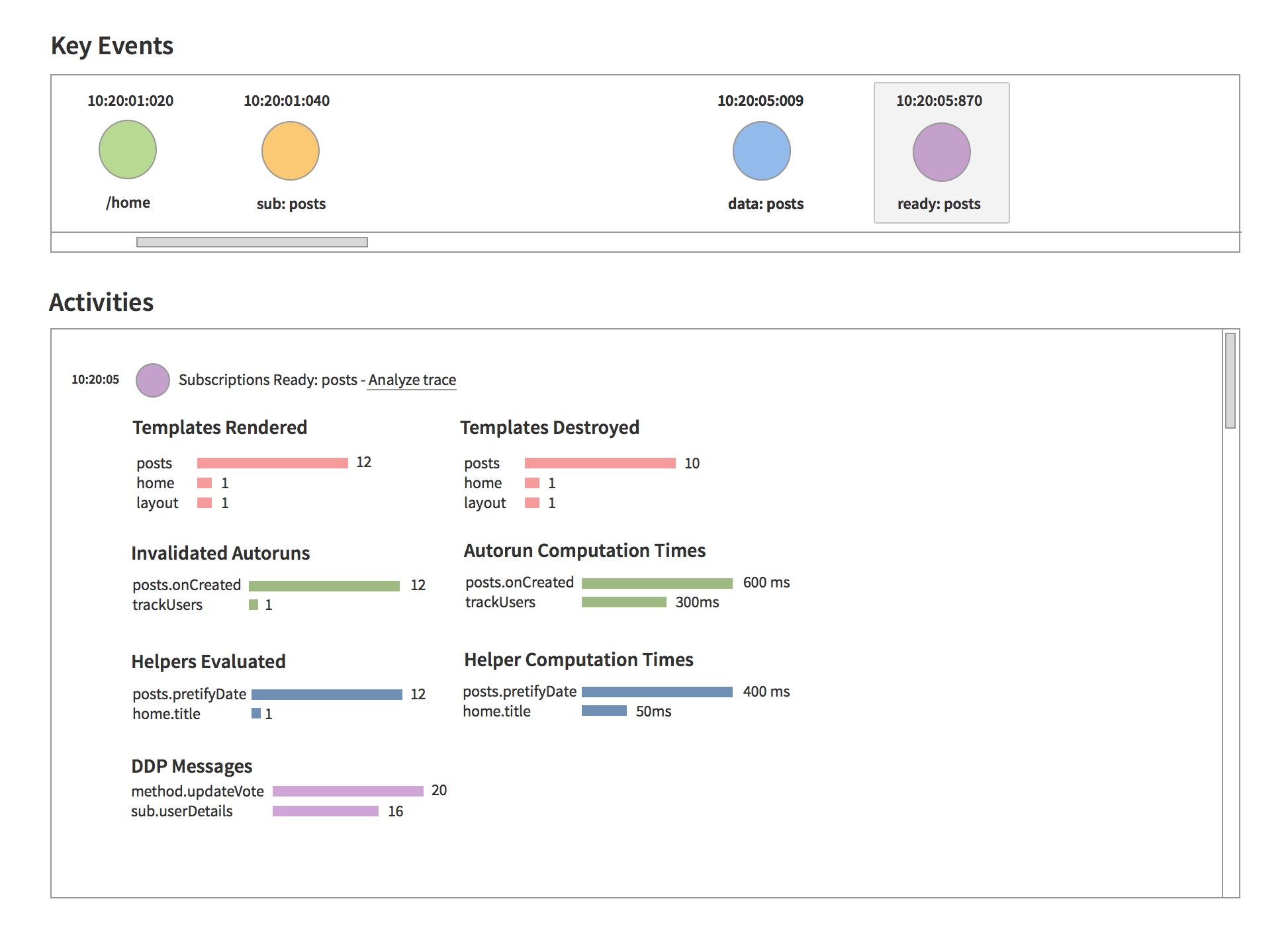 Kadira Debug Preview