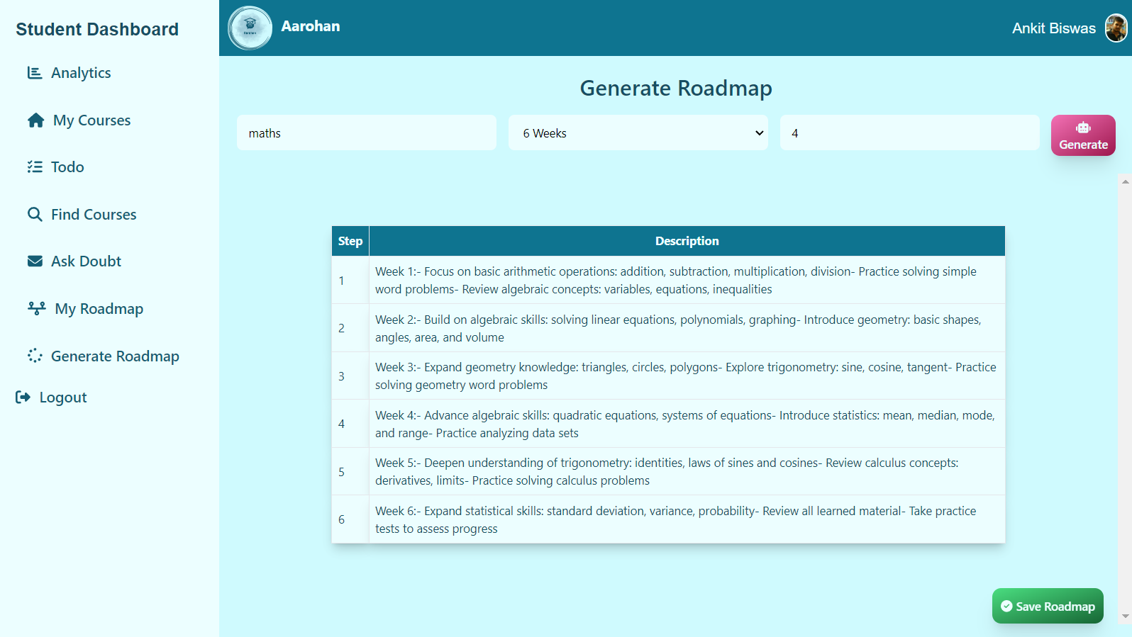 Roadmap Generation