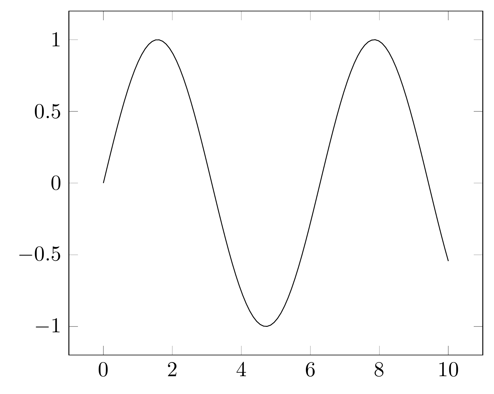 Sample output