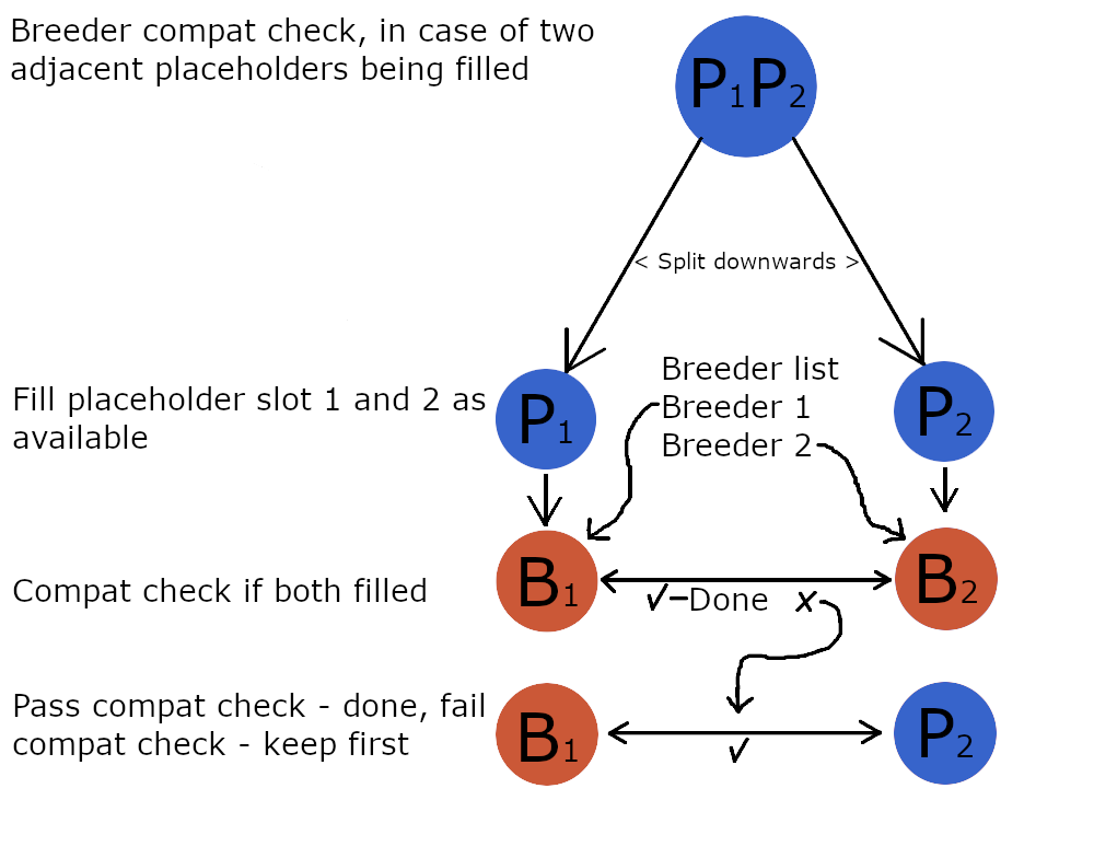 Breeder split compat check