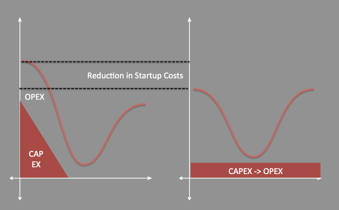 cost shifting