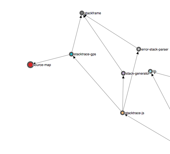 overview the stacktrace.js connections