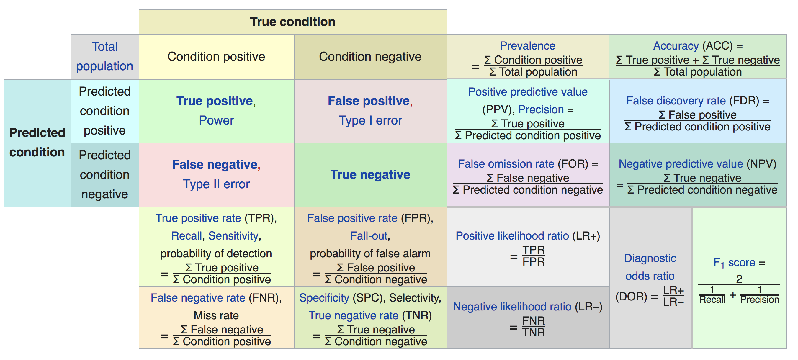 Confusion Matrix