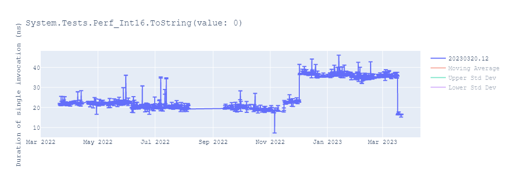 graph