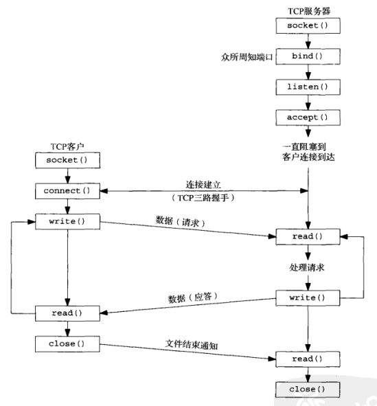 TCP建立一次连接的过程图.png