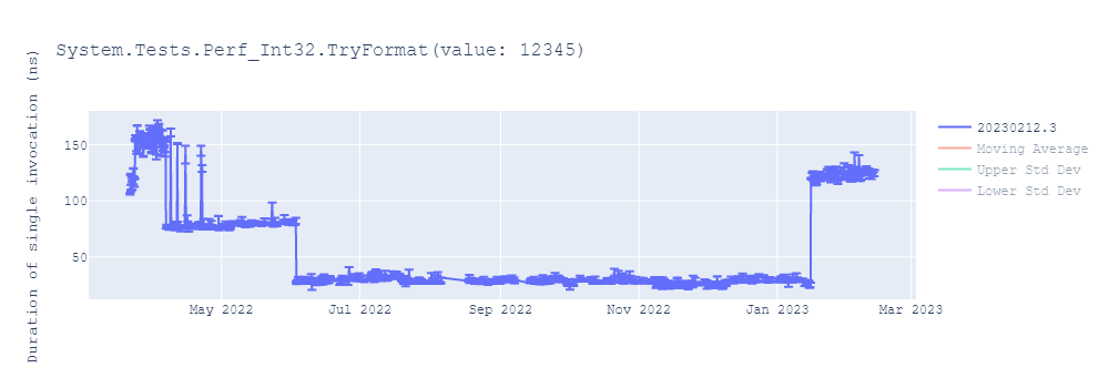 graph