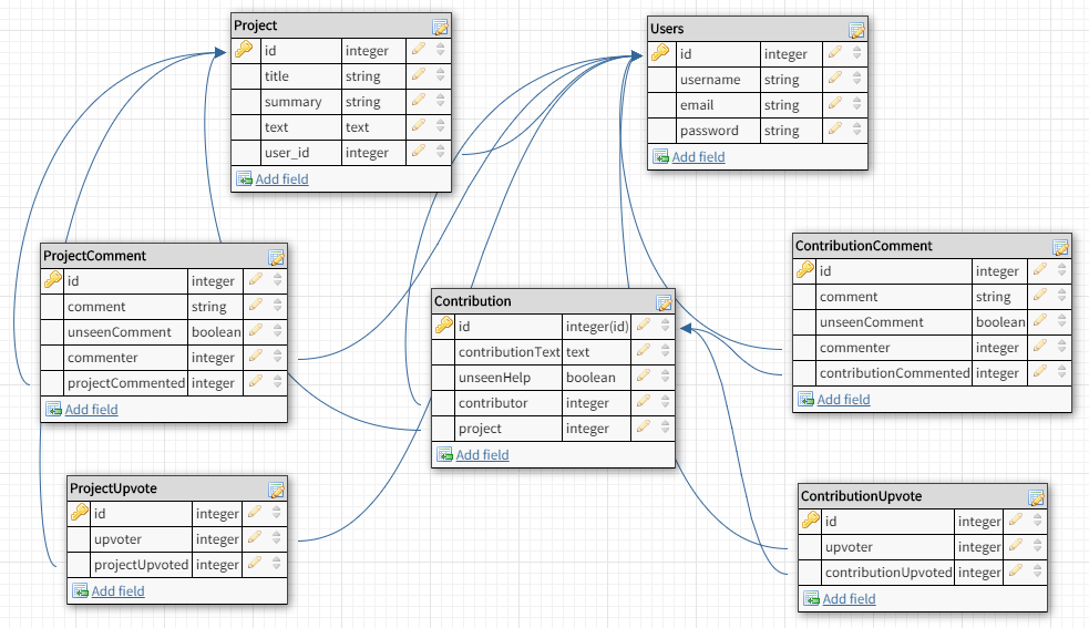 relational schema