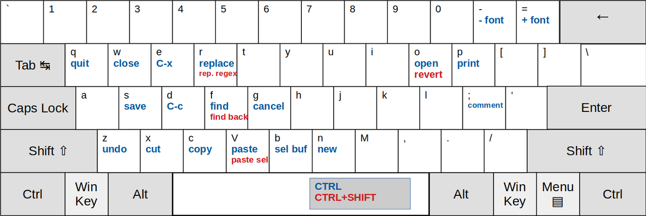 CTRL-KEYS