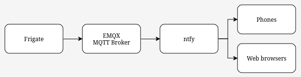 mqtt_pic