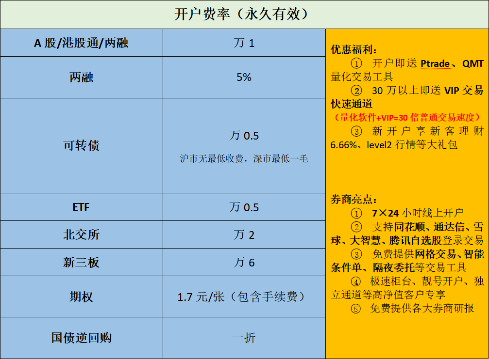 开户详情