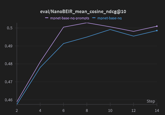 mpnet_base_nq_nanobeir