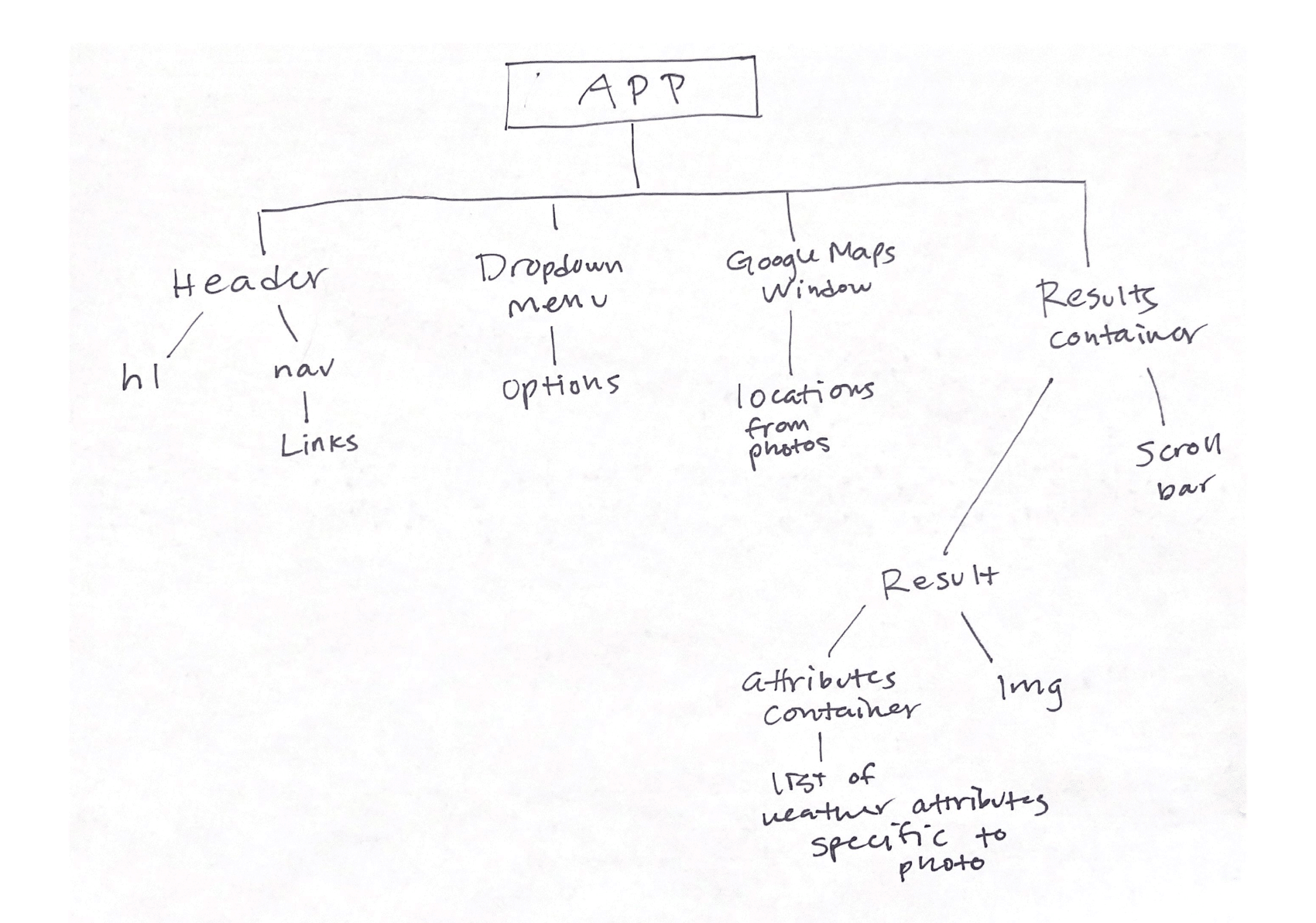 componentsgraph-1