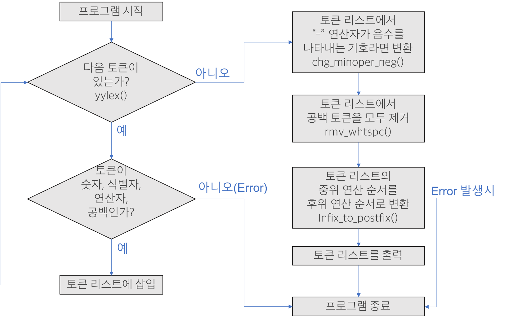 플로우 차트