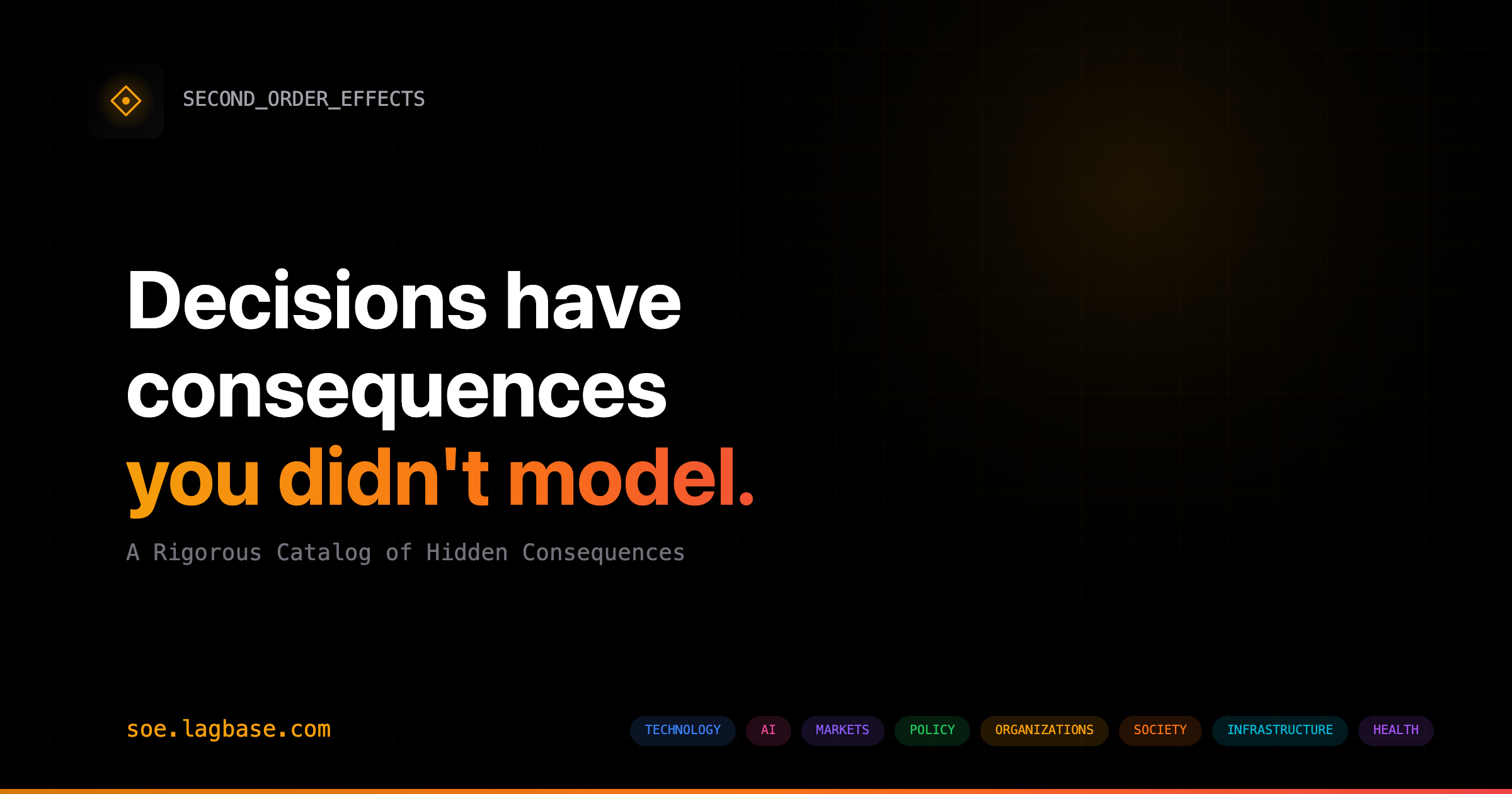 Second Order Effects