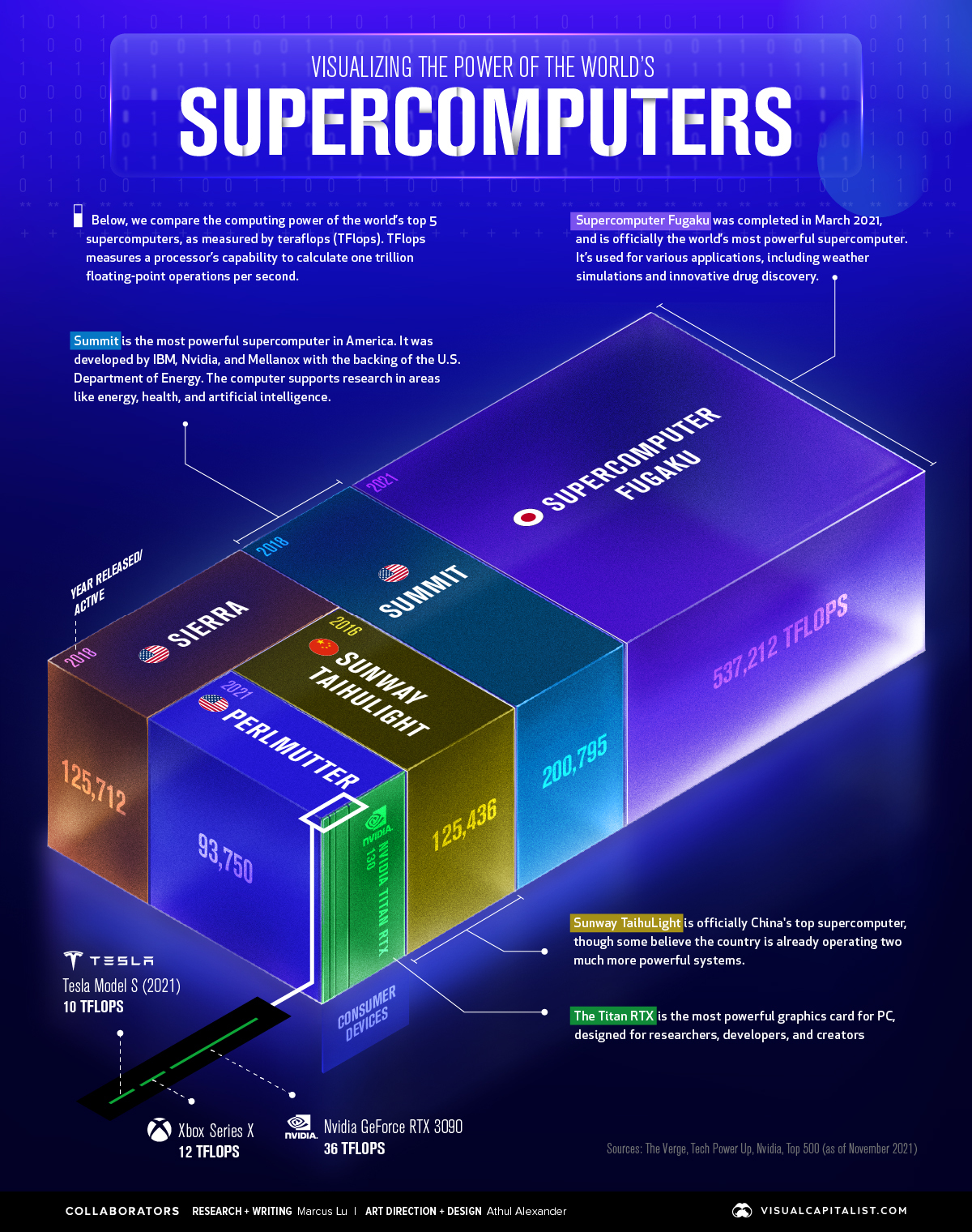 Supercomputers_Infographic