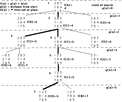 A* algorithm process image