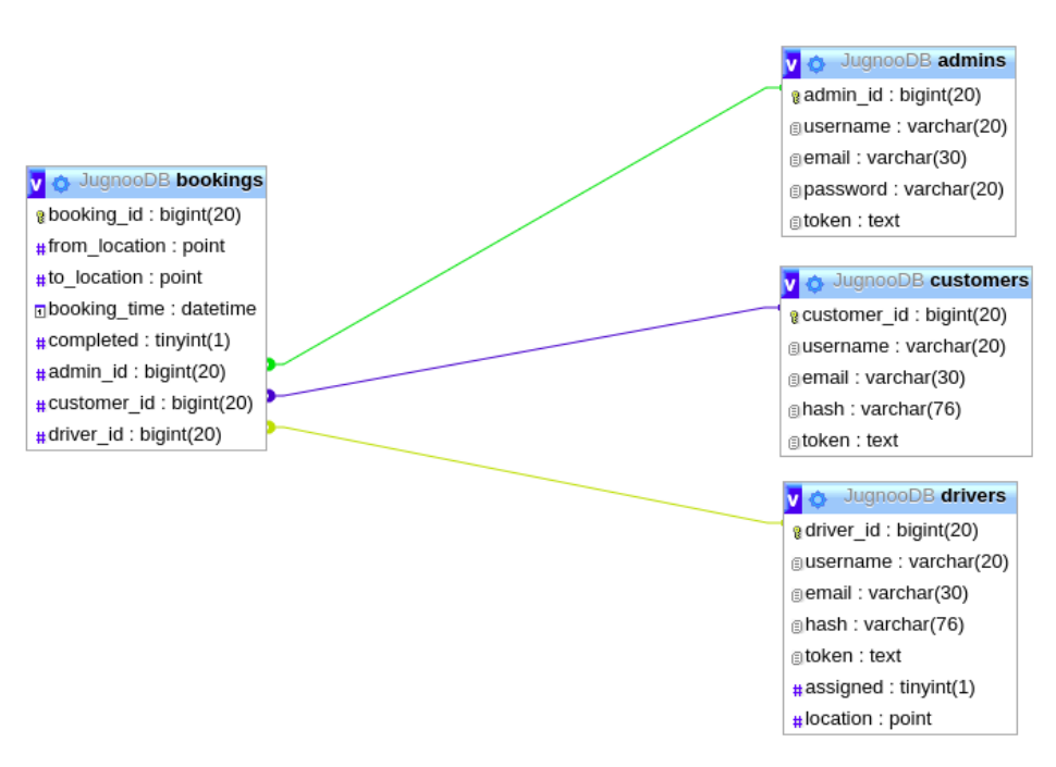 Database Schema