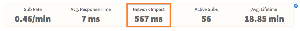 Meteor APM - Network Impact