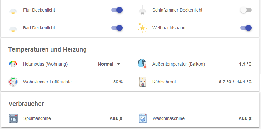 example openHAB sitemap