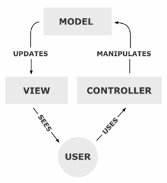 MVC