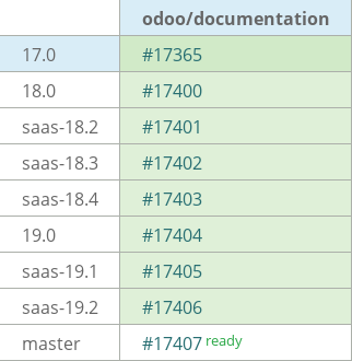 Pull request status dashboard