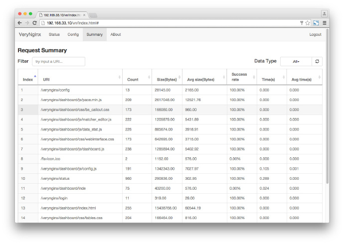 Nginx 运行状态