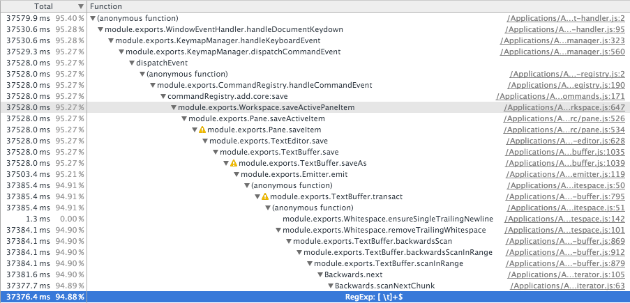 Profiling Result