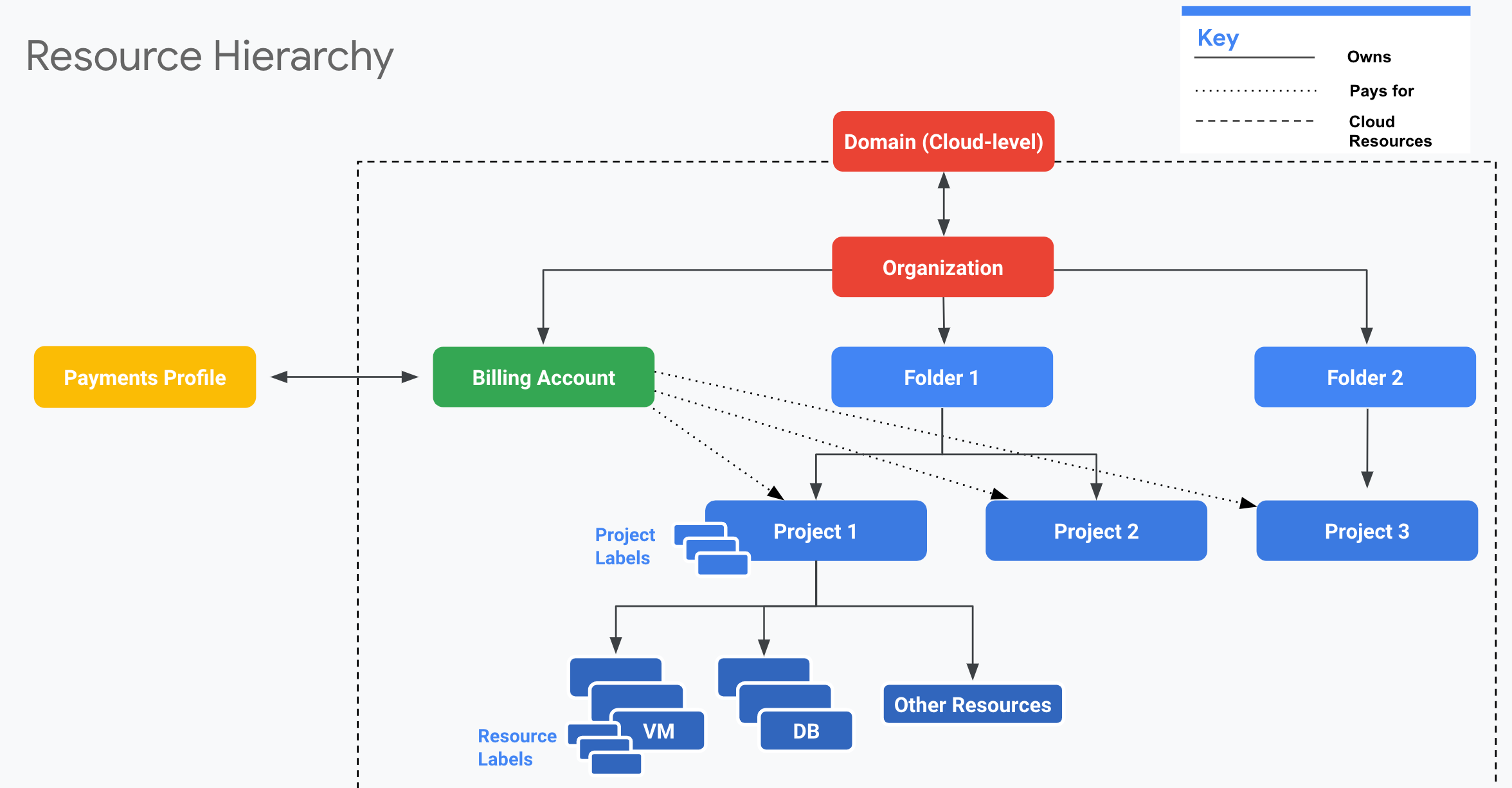 billing_account