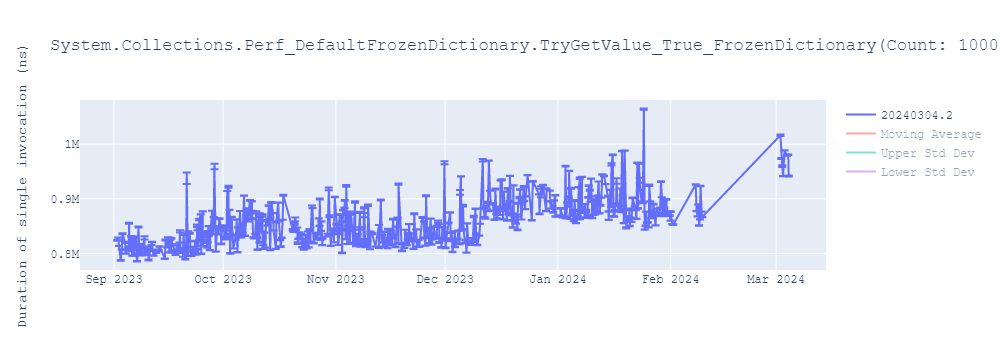 graph