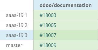 Pull request status dashboard
