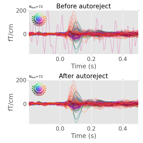 https://autoreject.github.io/stable/_images/sphx_glr_plot_auto_repair_001.png