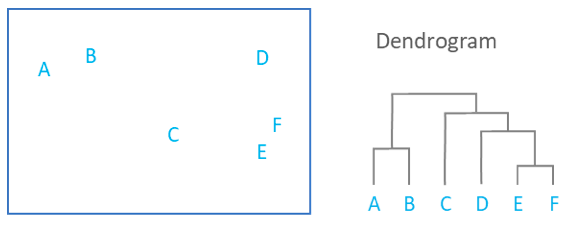 HRP Dendogram