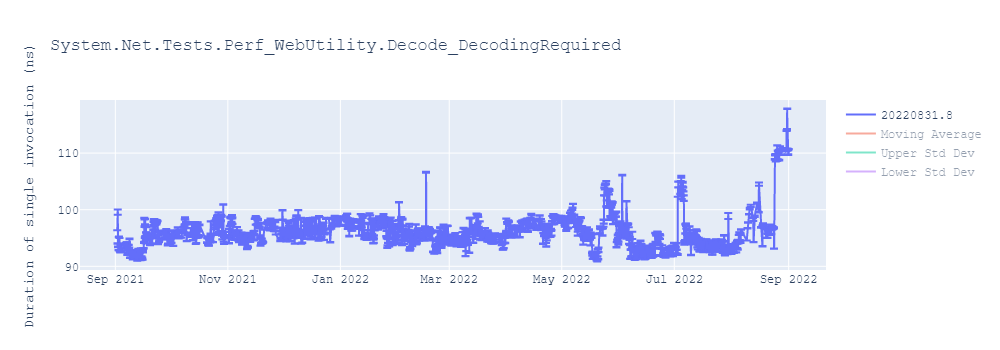 graph