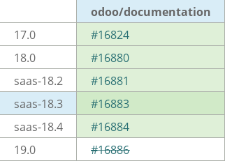Pull request status dashboard