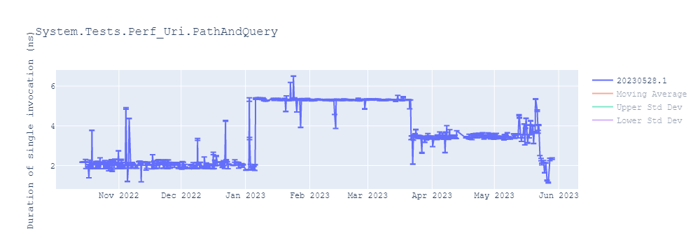 graph