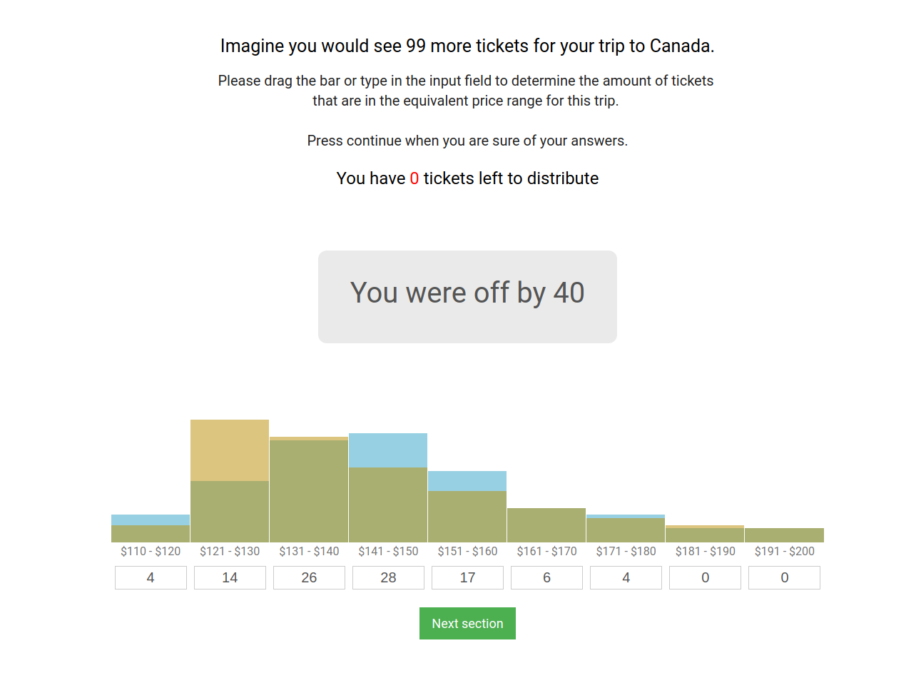 Bar graph phase