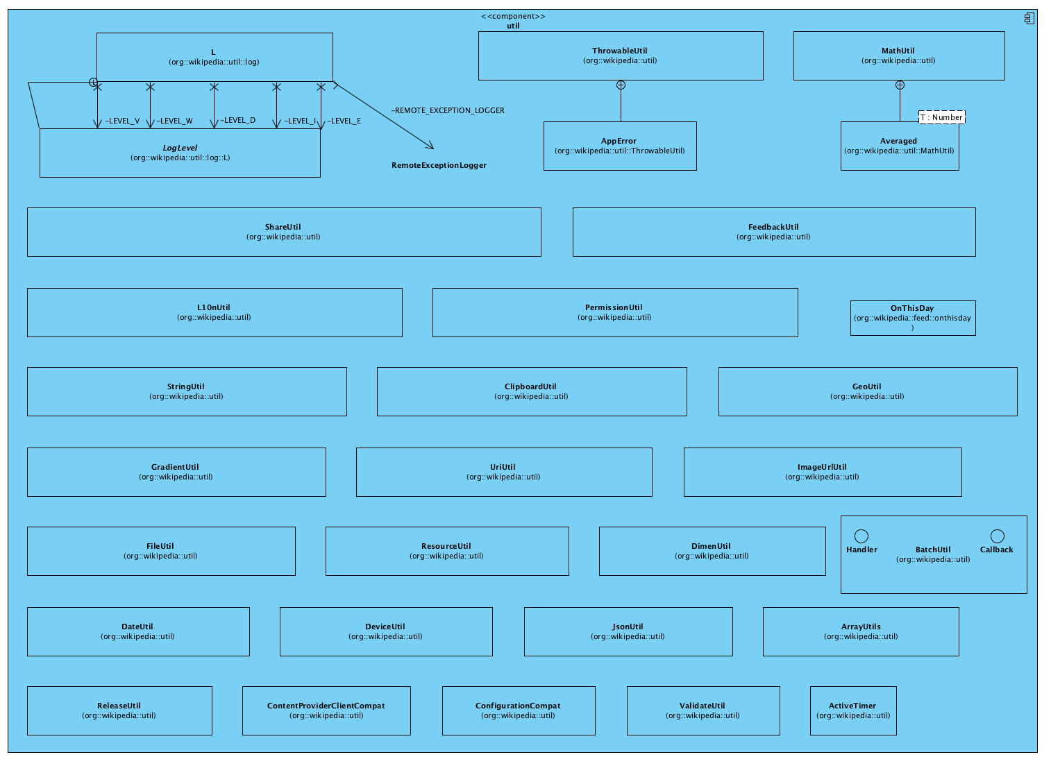 UtilComponentDiagram