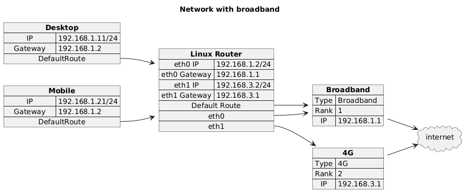 Broadband Architecture Diagram