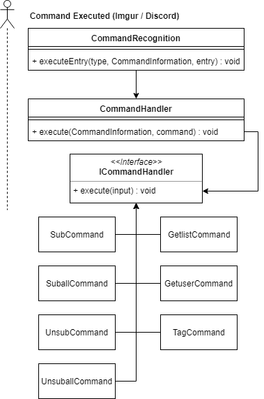 Command Structure