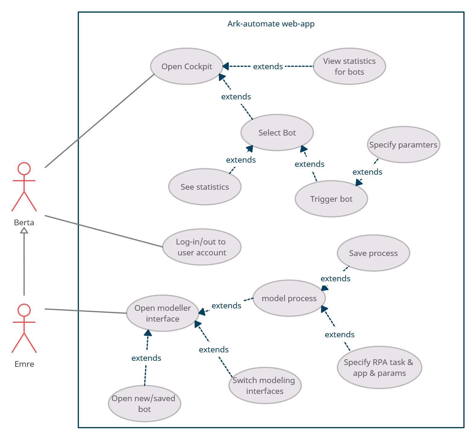 Use Case Diagram