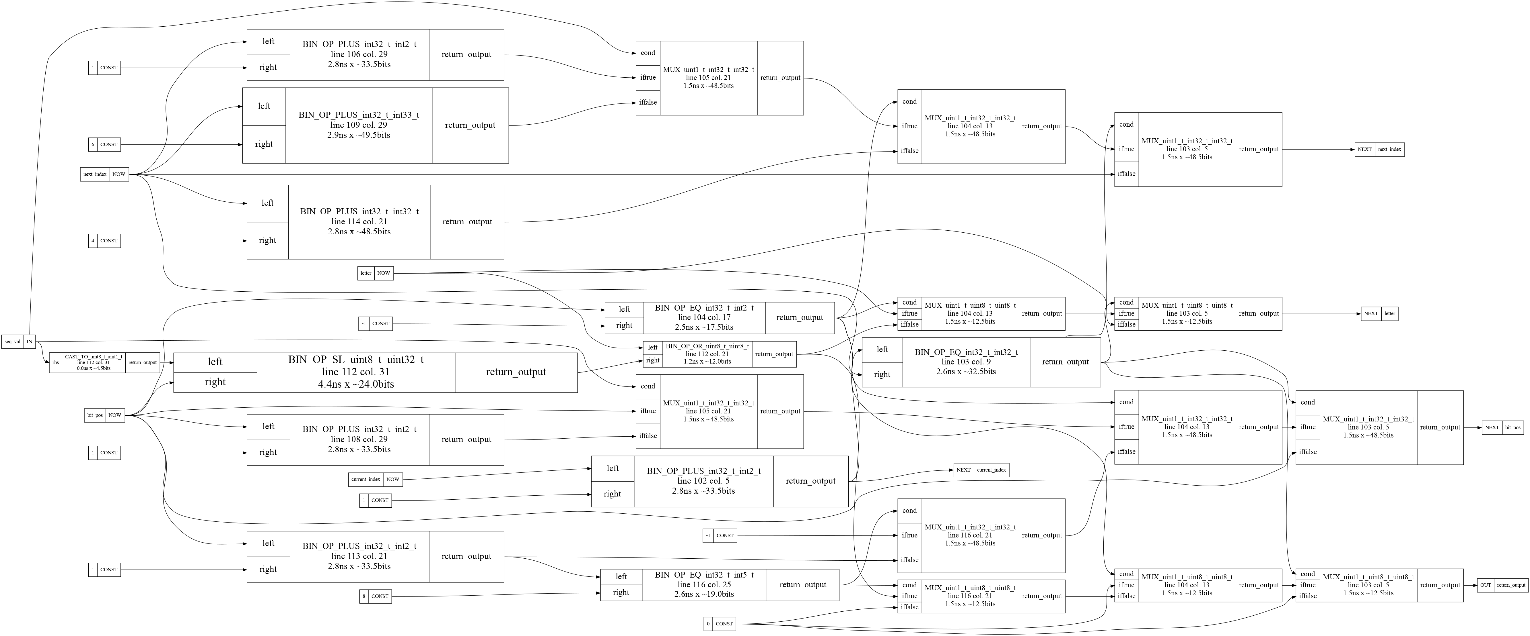 solution1 dataflow graph