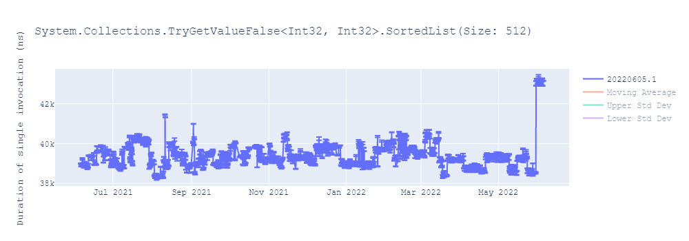 graph