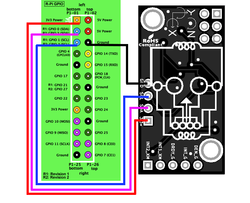 Wiring Diagram BerryIMU