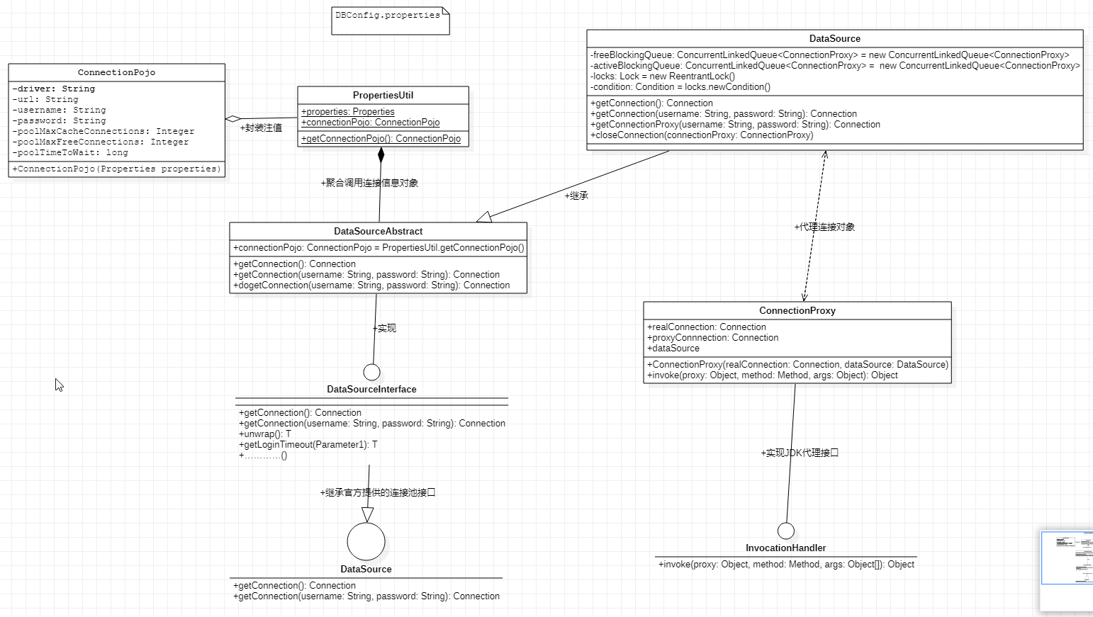 DBConnectionPool